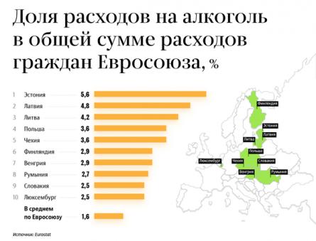 Потребление алкоголя на душу населения в россии