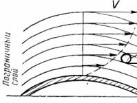 Основные характеристики турбулентных свободных струй Граница воздушной струи